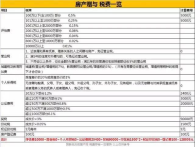 海南房产_最新海南房产政策